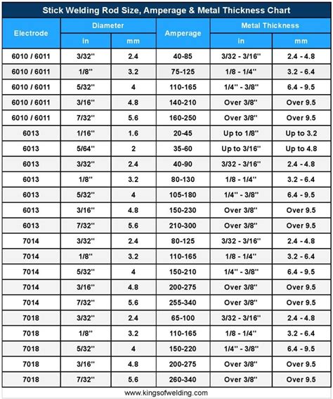 6013 welding rod for sheet metal|6013 welding rod size chart.